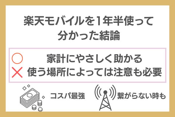 楽天モバイルを使って分かった結論