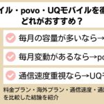 楽天モバイル povo UQモバイル 比較