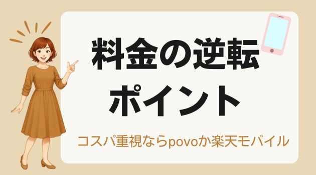 楽天モバイル povo UQモバイル 比較
