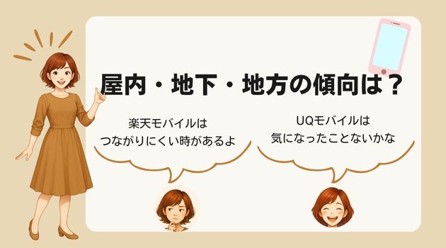 楽天モバイル povo UQモバイル 比較