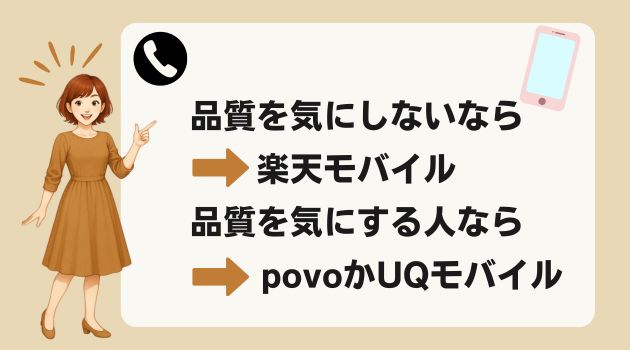 楽天モバイル povo UQモバイル 比較