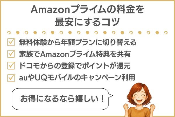 Amazonプライムの料金を
最安にするコツ
