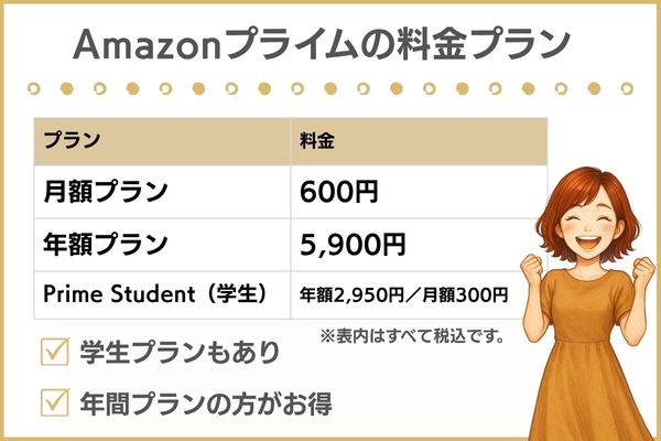 Amazonプライムの料金プラン