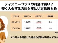 ディズニープラス　料金