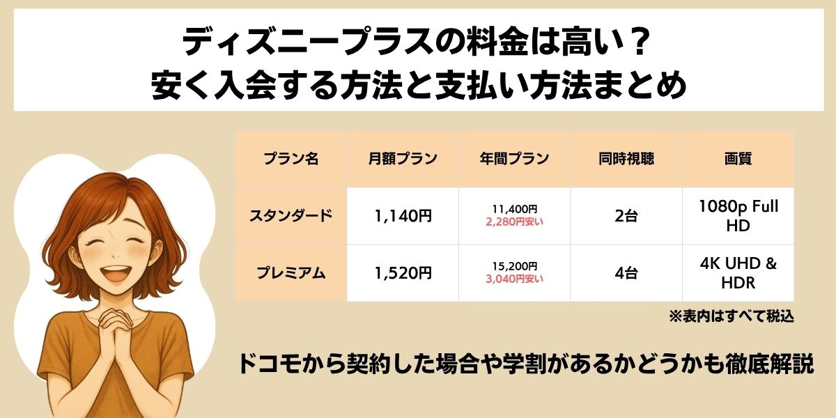 ディズニープラス　料金