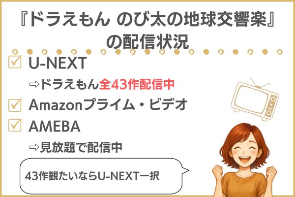 ドラえもん 地球交響楽 配信