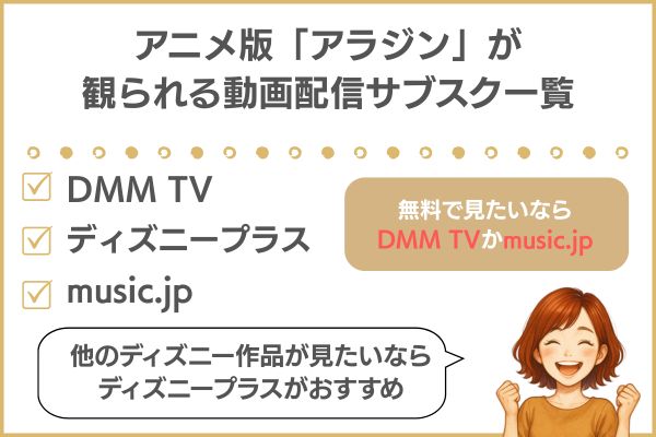 アニメ「アラジン」の配信状況