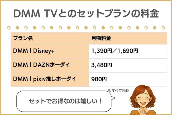 DMM TVのセット料金プラン