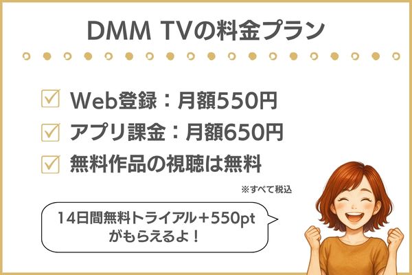DMM TVの料金プラン