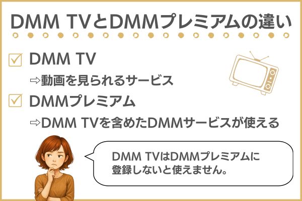 DMM TVとDMMプレミアムの違い