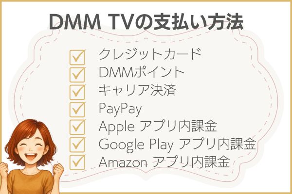DMM TVの支払い・課金タイミング