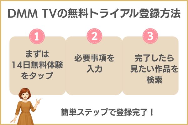 DMM TV無料トライアル登録方法