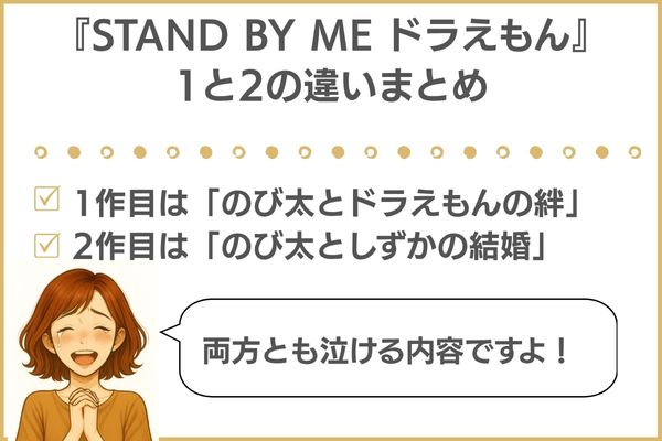 『STAND BY ME ドラえもん』と『STAND BY ME ドラえもん2』違い