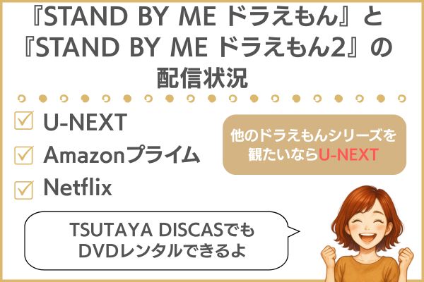 『STAND BY ME ドラえもん』と『STAND BY ME ドラえもん2』の配信