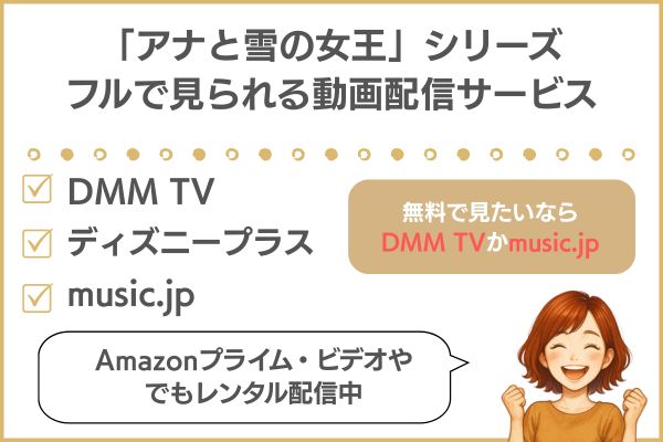 映画「アナと雪の女王」の配信状況