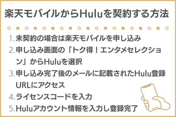 楽天モバイルでHuluを契約する方法