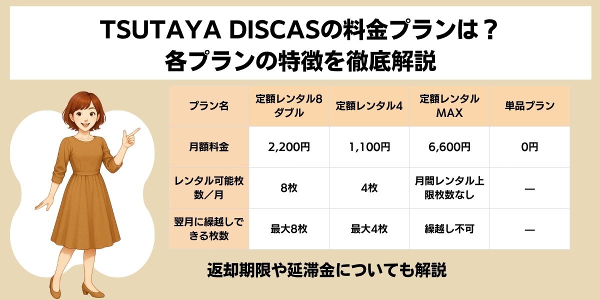 TSUTAYA DISCASの料金プラン