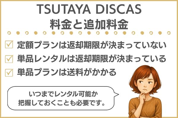TSUTAYA DISCASの料金と追加料金