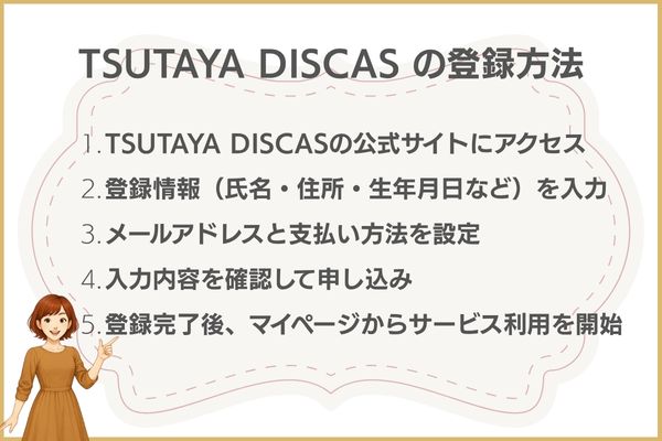 TSUTAYA DISCASの登録方法