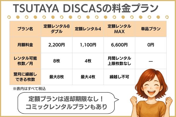 TSUTAYA DISCASの料金