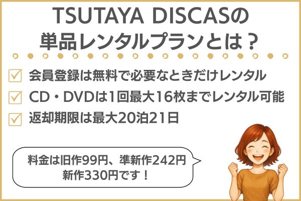 TSUTAYA DISCASの単品レンタル