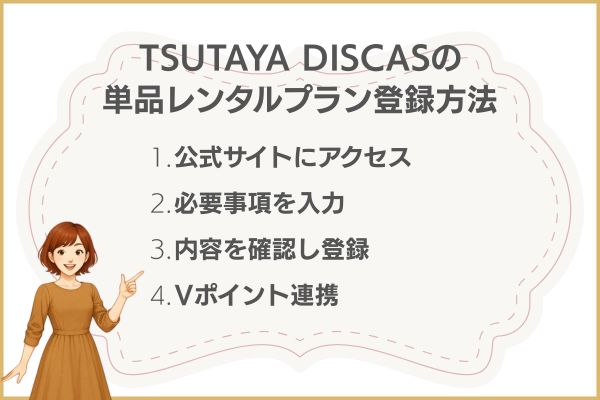 TSUTAYA DISCASの単品レンタル