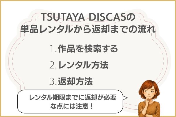 TSUTAYA DISCASの単品レンタル