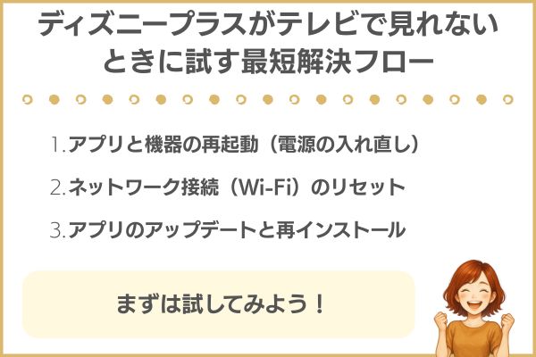 Disney+ テレビ 見れない