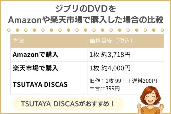 ジブリ ツタヤディスカスとDVD レンタル比較