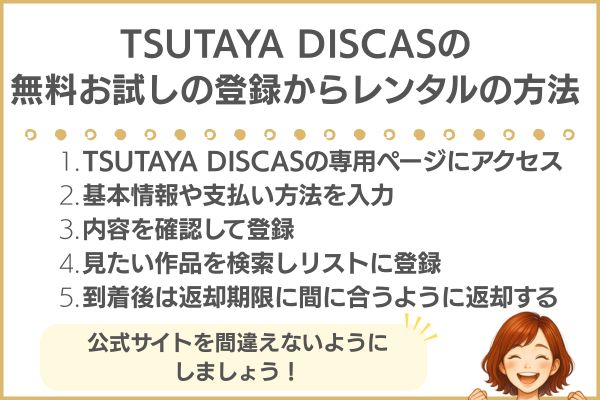 ツタヤディスカスの無料期間の登録方法
