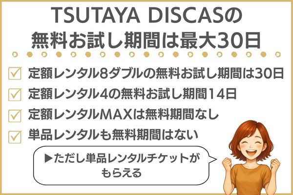 ツタヤディスカスの無料期間